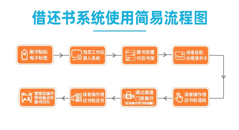 掛壁式自助借還書機